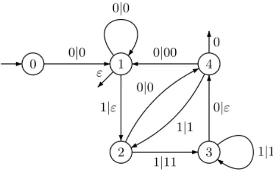 Fig. 1.14 – Mots-cl´es en Java