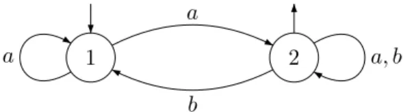 Figure 2: A non deterministic automaton.