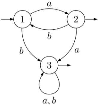 Figure 3: A deterministic automaton.