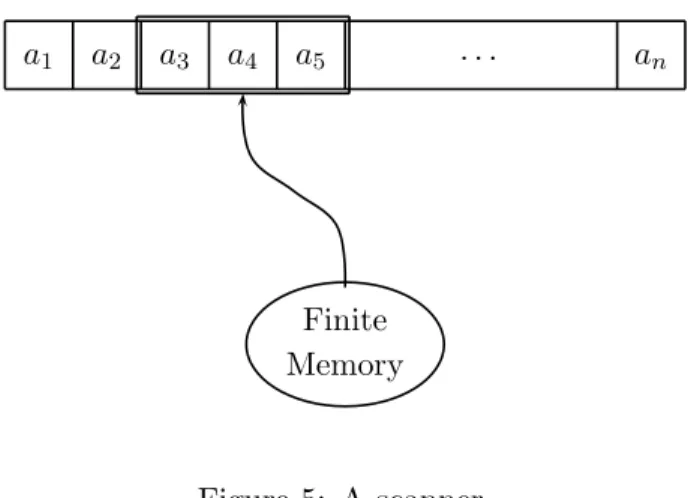 Figure 5: A scanner.