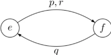 Figure 6: The condition pqr = rqp.