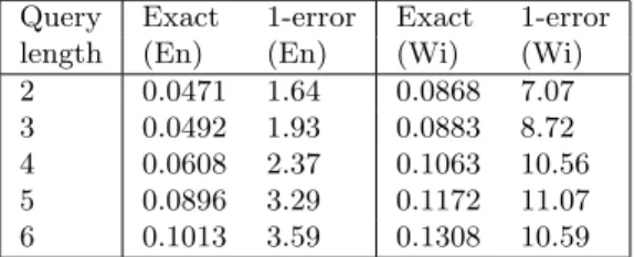 Table 3: Internet Explorer browser. Query + top- top-k times (in milliseconds) on En and Wi.