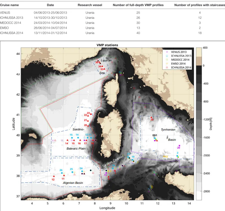 TABLE 1 | Oceanographic cruises that contributed to the microstructure data set used in this study (R/V URANIA).