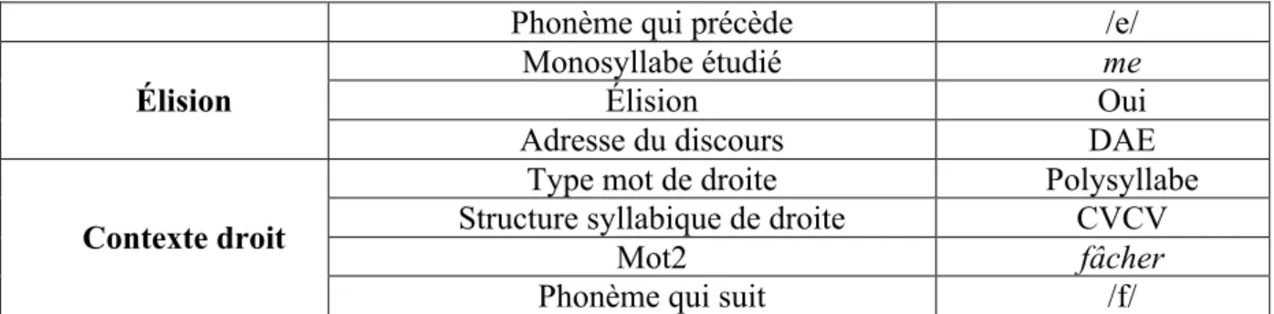Tableau 1 : annotations des corpus sur le schwa dans un monosyllabe 