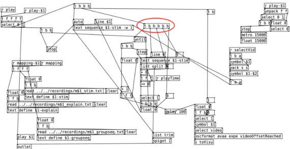 Figure 1.5: A Pure Data patch. Programming languages allow musician for refined, complex and custom sound processing.