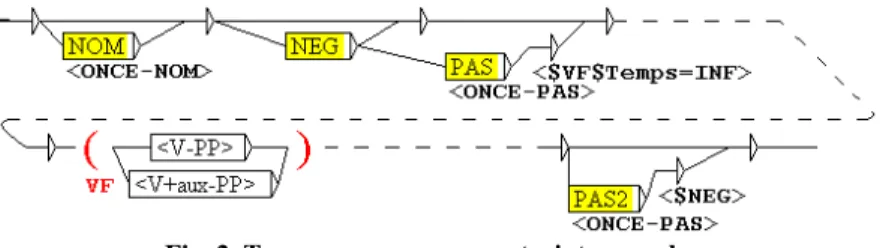 Fig. 2. Two co-occurrence constraint examples. 