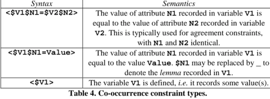 Table 4. Co-occurrence constraint types. 