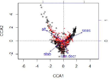 Figure 7 CCA biplot of axes 1-2 representing main changes in community composition along the  environmental gradients