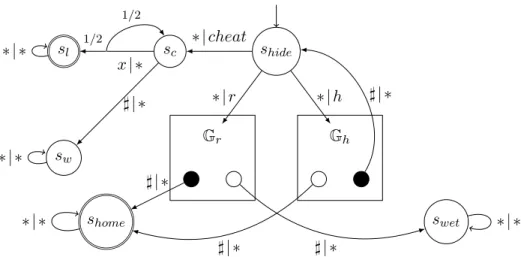 Figure 3: The modified version of Hide-or-Run: G 0 HR . Black states in G r / G h correspond to states from which ] led to the final state in G , and x denotes any letter different from ].