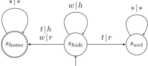 Figure 2: The Hide-or-Run game