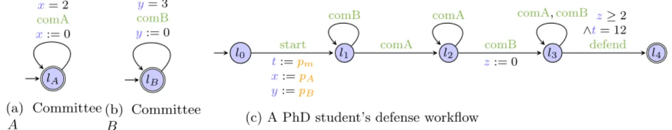 Figure 3.1: A motivating example of U2iP-TA