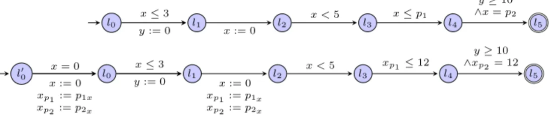 Figure 3.2: A bounded PTA A (above) and its equivalent UtP(A) (below)