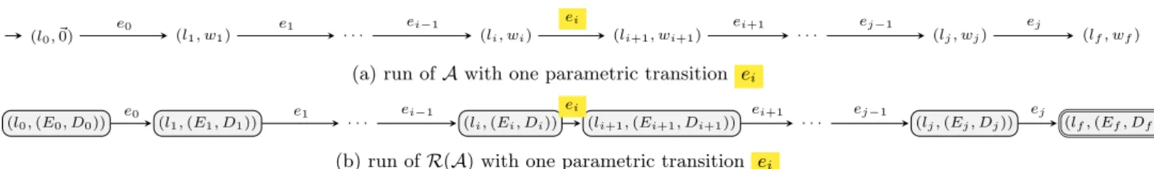 Figure 4.4: A run in an R-U2P-PTA A (above) and its equivalent run in R(A) (below)