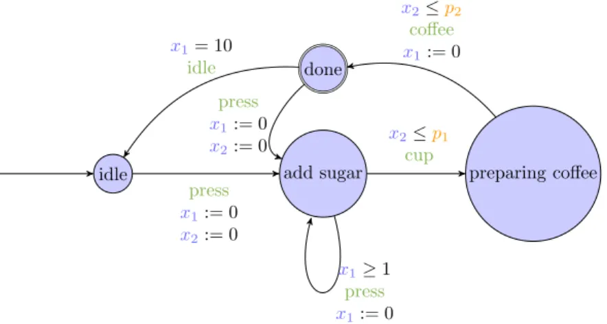 Figure 5.1: A coffee machine modeled using a U-PTA