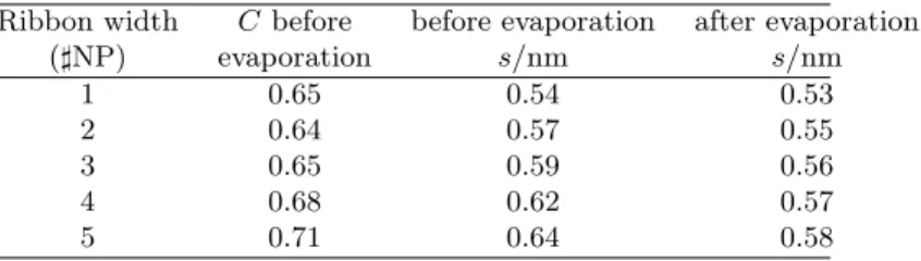 Table 1 Results of the fit using eq. 2, for different widths.
