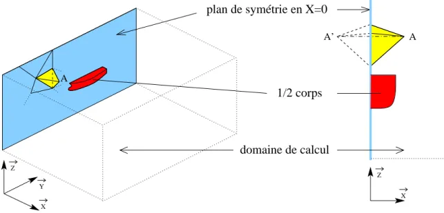 Figure 8.3 – Mise en ´evidence des cellules fictives dans le cas d’un plan de sym´etrie mobile