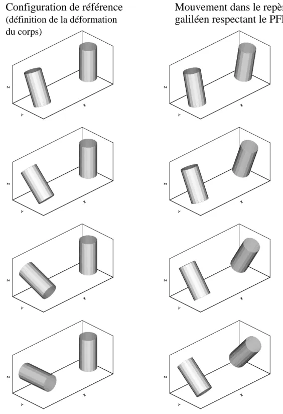 Figure 7.15 – Mise en ´evidence de la conservation du moment cin´etique