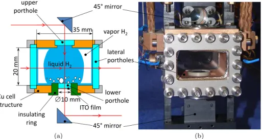 Fig. 4 (a) Sketch of the LHYLA cell with two way optical observation system. The gas-liquid distribution inside the cell in the critical point vicinity is also shown
