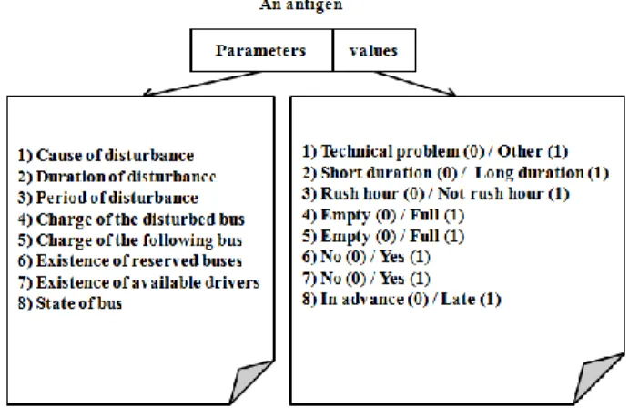 Figure 3 shows the structure of an antigen: 