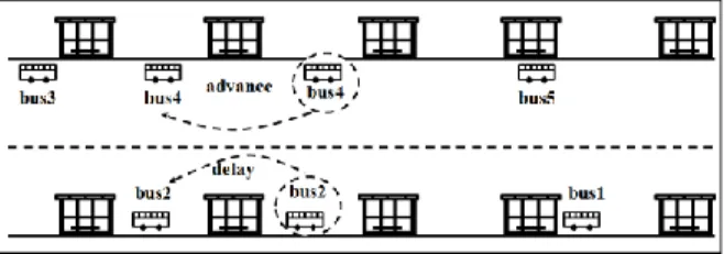 Figure  14  and  figure  15  illustrate  schedules  of  bus  number 2 and bus  number 4 with and  without  using the  system