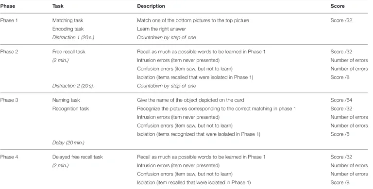 TABLE 4 | Summary of the procedure used in the SEMEP with the different scores collected.