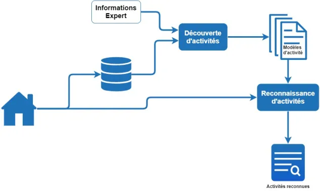 Figure 1  Aperçu des contributions.