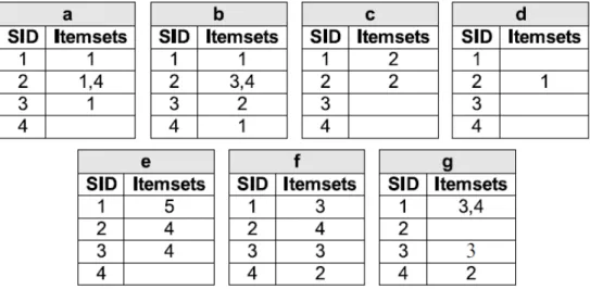 Figure 3.1  Base de données verticale.