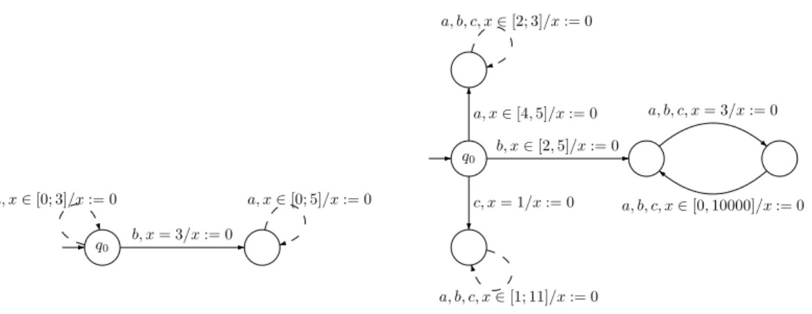Figure 1: A. Is it reasonable not to go right? B. Three paths. Who will win?
