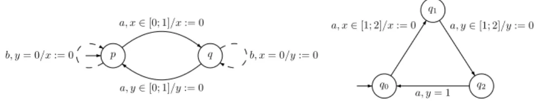 Figure 3: Two interesting automata