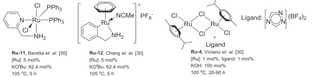 Figure 1.11: Selected Ru(II)-complexes used for the alkylation of nitriles. 