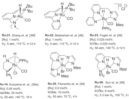 Figure 1.21: Selected Ru(II) complexes used for the hydrogenation of esters. 