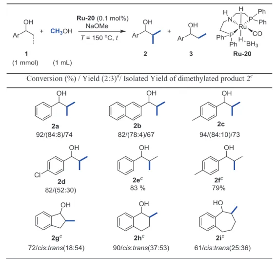 Table 2.3: Ru-catalyzed reactions of secondary aryl alcohols 1 with MeOH. [a, b]