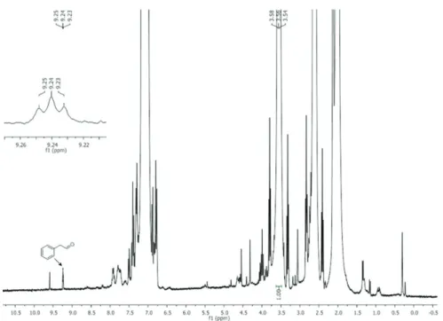 Figure 2.6:  1 H-NMR (300 MHz, [D 8 ]-toluene, 298 K) spectrum of the solution obtained by reaction of Ru-MACHO-BH  Ru-20 with 4a