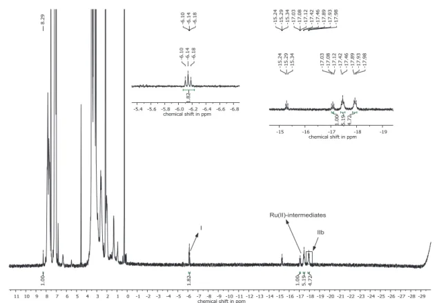 Figure 2.9: 1 H-NMR (400 MHz, [D 8 ]-toluene, 298 K) spectrum of intermediates IIb, and I at 90  o C 