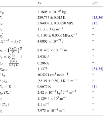 Table 1 Critical coordinates and physical quantities for xenon (with