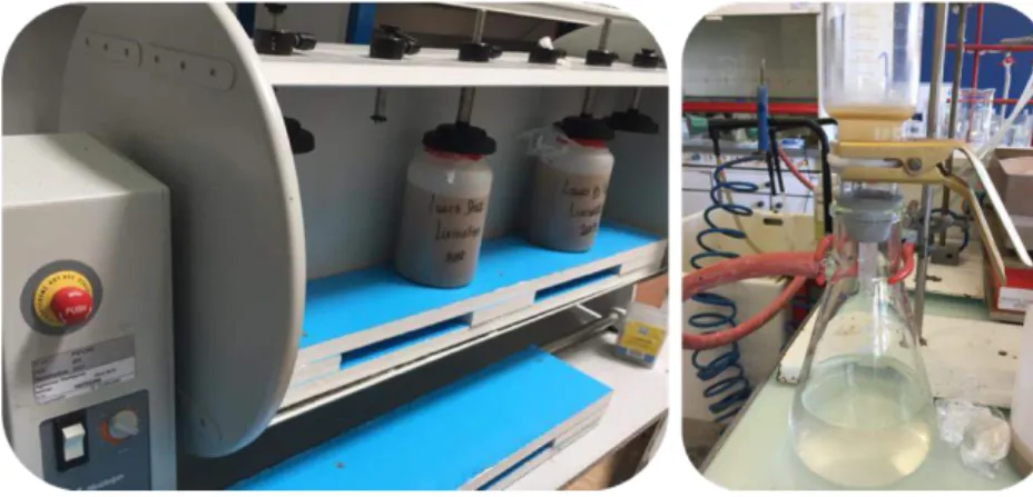 Figure 2.21 – At left, end-over-end tumbler for leaching tests. At right, vacuum device used for filtration