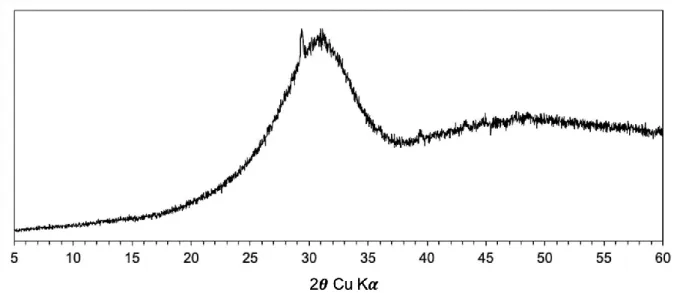 Figure 2.7 – XRD pattern of the anhydrous GGBS used for the alkali-activated GGBS cement