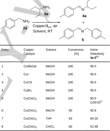 Table  1.  Optimization  of  the  Cu II /1 ox −catalyzed  aerobic  oxidative  cross- cross-coupling of 4-methylbenzylamine 2a with 1-ethylpropylamine 3a [a]