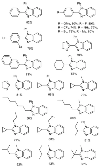 Figure  7  Yields  of  representative  1,2-disubstituted  benzimidazoles  synthesized  through  CuBr 2 /IMQ-mediated  oxidative cross-coupling 