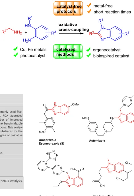 Figure  1  Representative  pharmaceuticals  containing  a  benzimidazole scaffold 