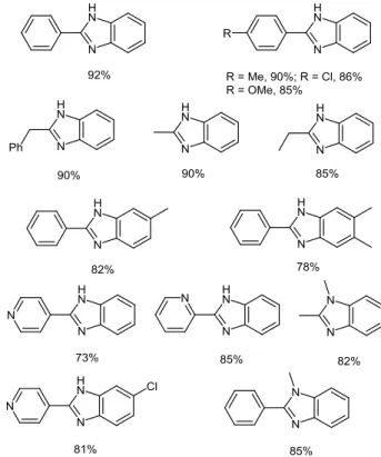 Figure  2  Yields  of  representative  benzimidazole  derivatives  prepared from sulfur-mediated cross-coupling of amines 11     