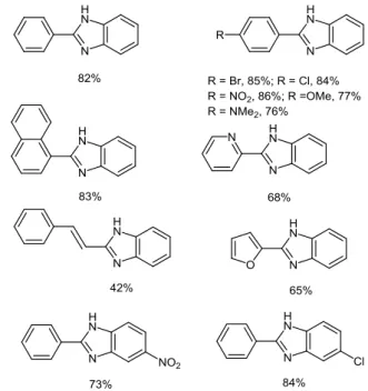 Figure 3 Yields of representative 2-substituted benzimidazoles  synthesized through TBHP-mediated oxidative cross-coupling 13