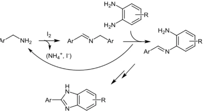 Figure 4 Yields of representative 2-substituted benzimidazoles  synthesized through CuBr 2 -mediated oxidative cross-coupling 18