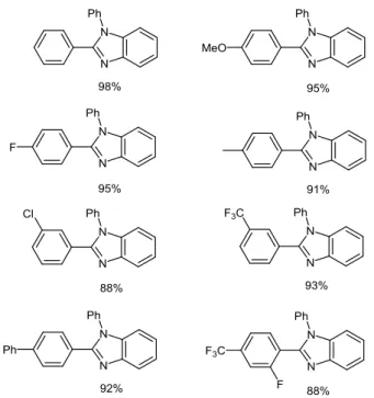 Figure  6  Yields  of  representative  1,2-disubstituted  benzimidazoles  synthesized  through  ionic  liquid-mediated  oxidative cross-coupling 33