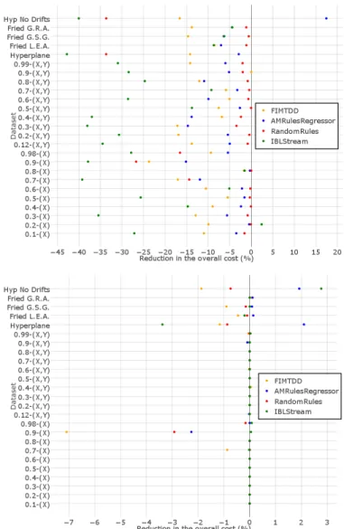 TABLE II. V ALUES USED FOR THE - TUBE COST AND THE CONFIDENCE THRESHOLDS ON EACH DATASETS
