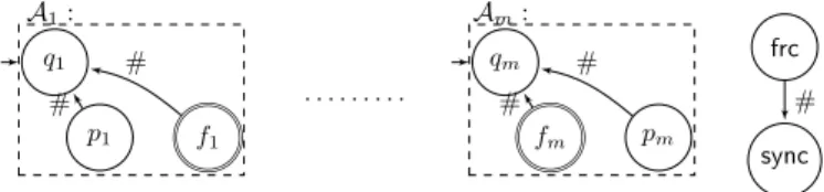 Figure 8: The sketch of the reduction from the Intersection Nonemptiness problem to the Synchronizing to a Subset problem in NWA