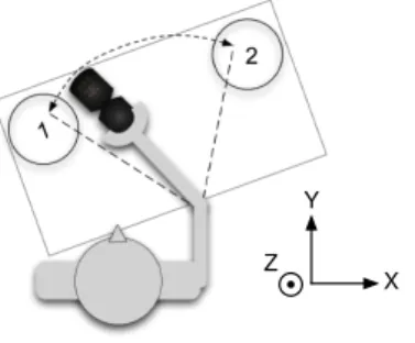 Fig. 2. Experimental setup. The subjects move the tangible interface from 1 to 2 in order to continuously control the sound and aim the targeted sound.