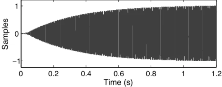 Fig. 4. Waveform of the target sound.