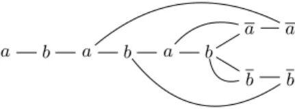 Fig. 2. A nested trace