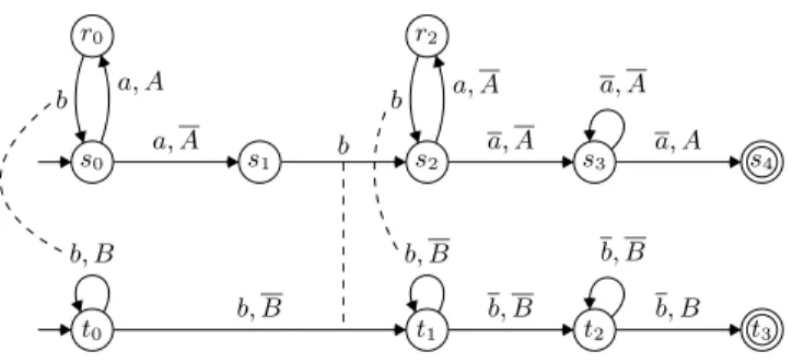 Fig. 1. A concurrent visibly pushdown automaton